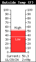 Air Temperature F