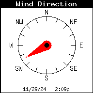 Wind Direction (degrees)